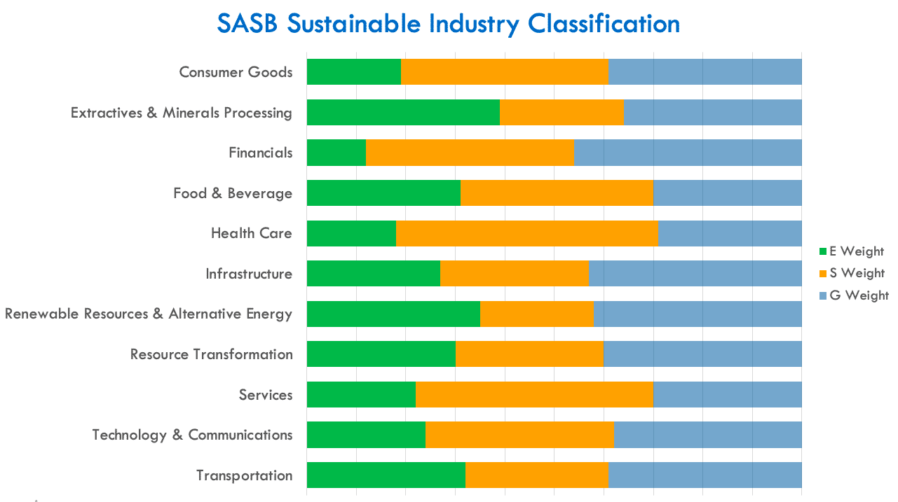 TESG Rating, the ESG Indicator for Companies in Taiwan!