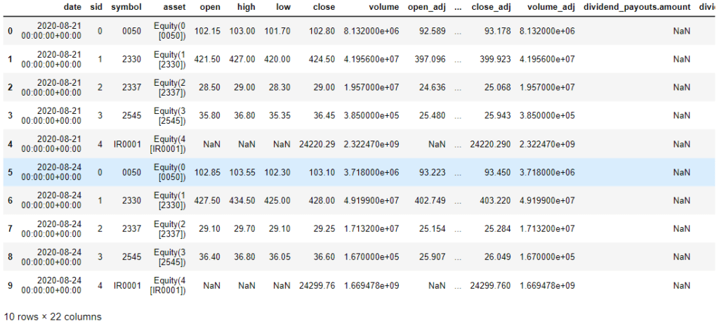 資料包 (bundle) 表格呈現