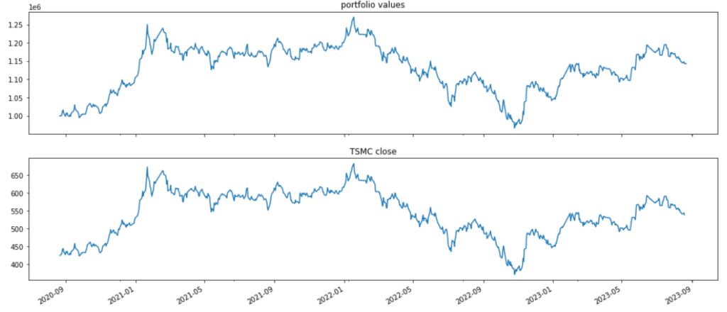 analyze 函式匯出圖表