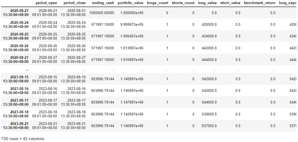 績效與風險表格