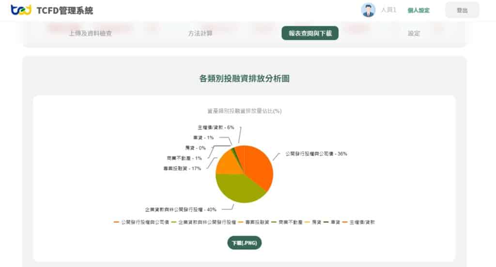 TCFD管理系統，圖表化展示各類別投融資碳排放量比重