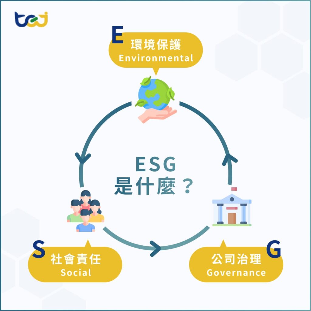 ESG是什麼？
E－環境保護（Environmental）
S－社會責任（Social）
G－公司治理（Governance）