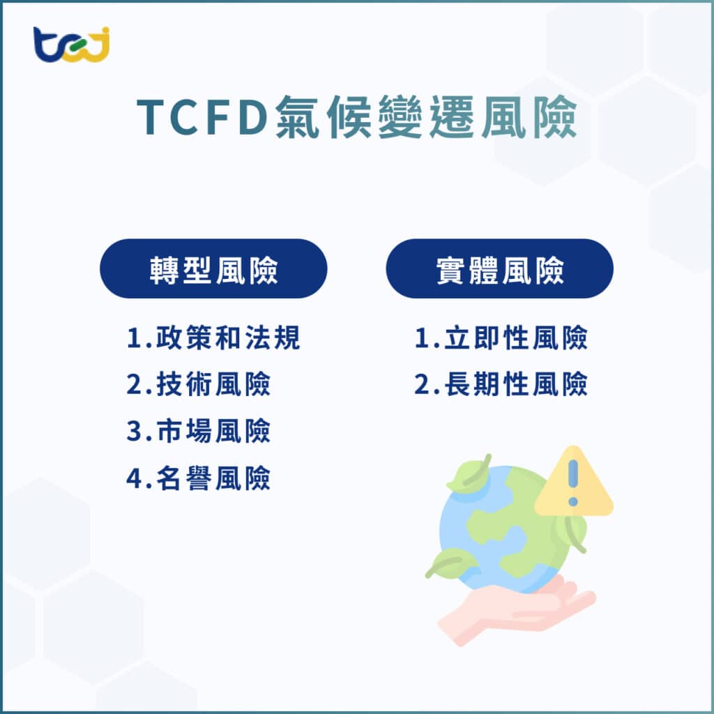 TCFD介紹｜什麼是TCFD？TCFD有什麼內容？