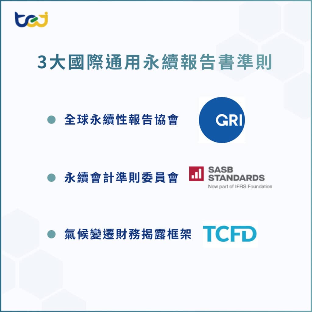 國際通用的永續報告書準則
全球永續性報告協會（GRI）
永續會計準則委員會（SASB）
氣候變遷財務揭露框架（TCFD）