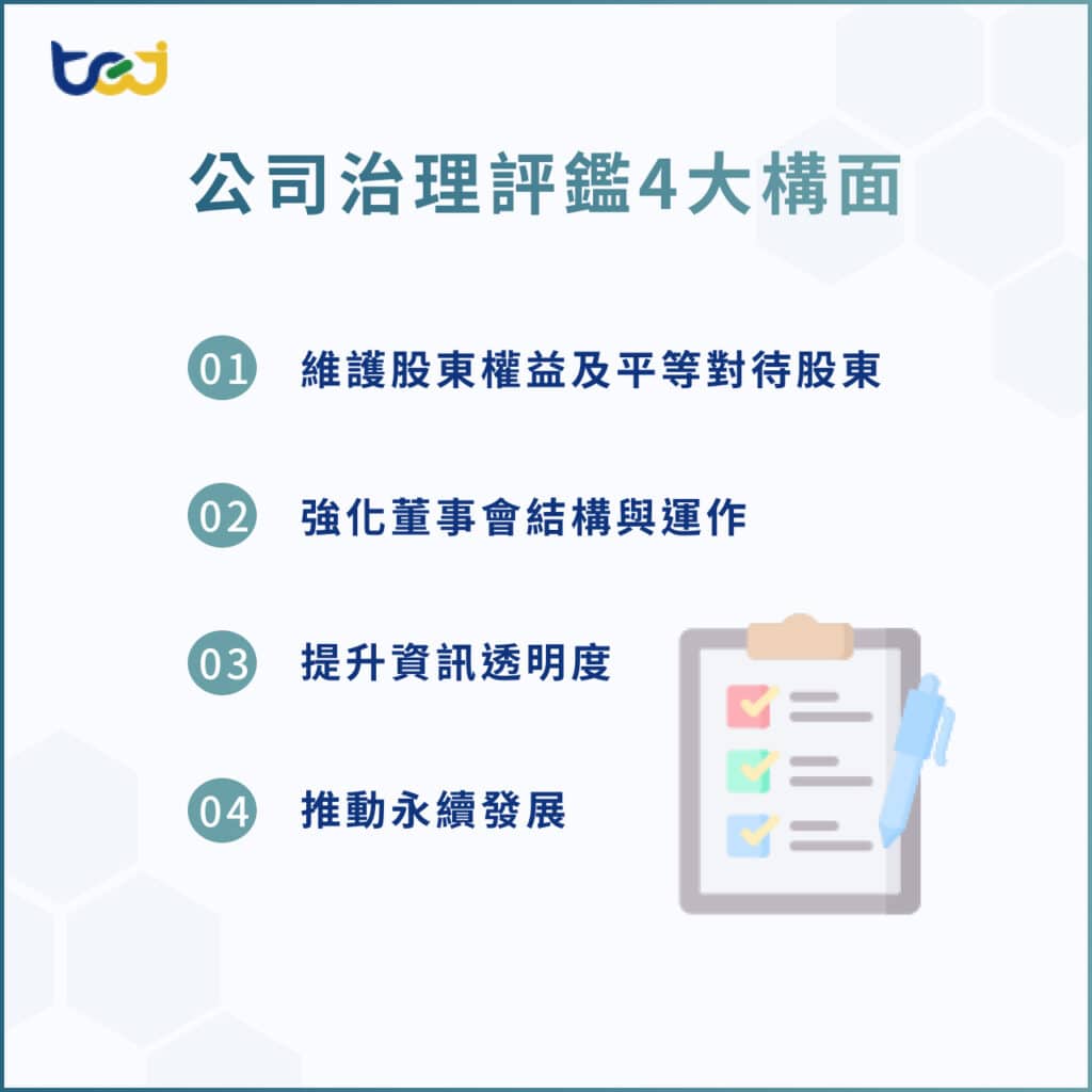 112年度公司治理評鑑4大構面
維護股東權益及平等對待股東
強化董事會結構與運作
提升資訊透明度
推動永續發展