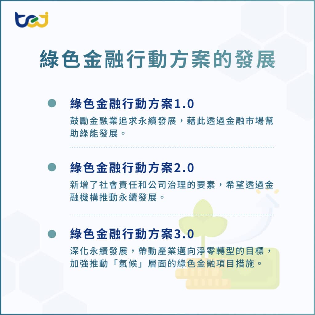 綠色金融行動方案內容與歷史沿革