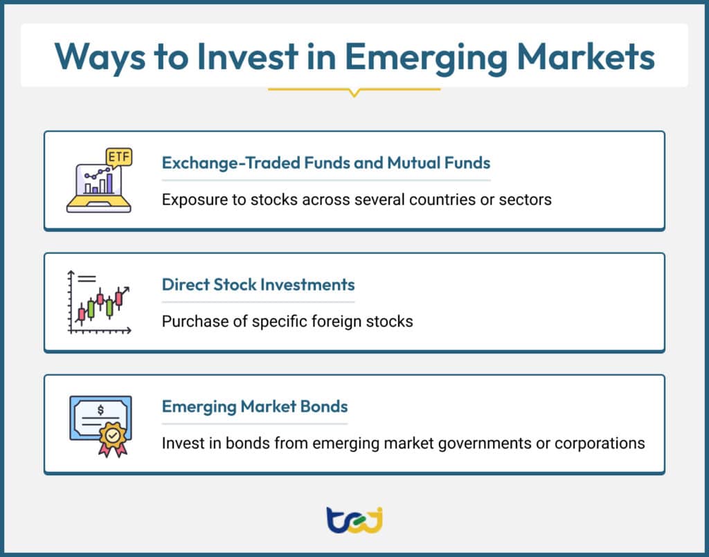 A list of the common emerging market investment strategies: Exchange-Traded Funds and Mutual Funds, Direct Stock Investments, Emerging Market Bonds
