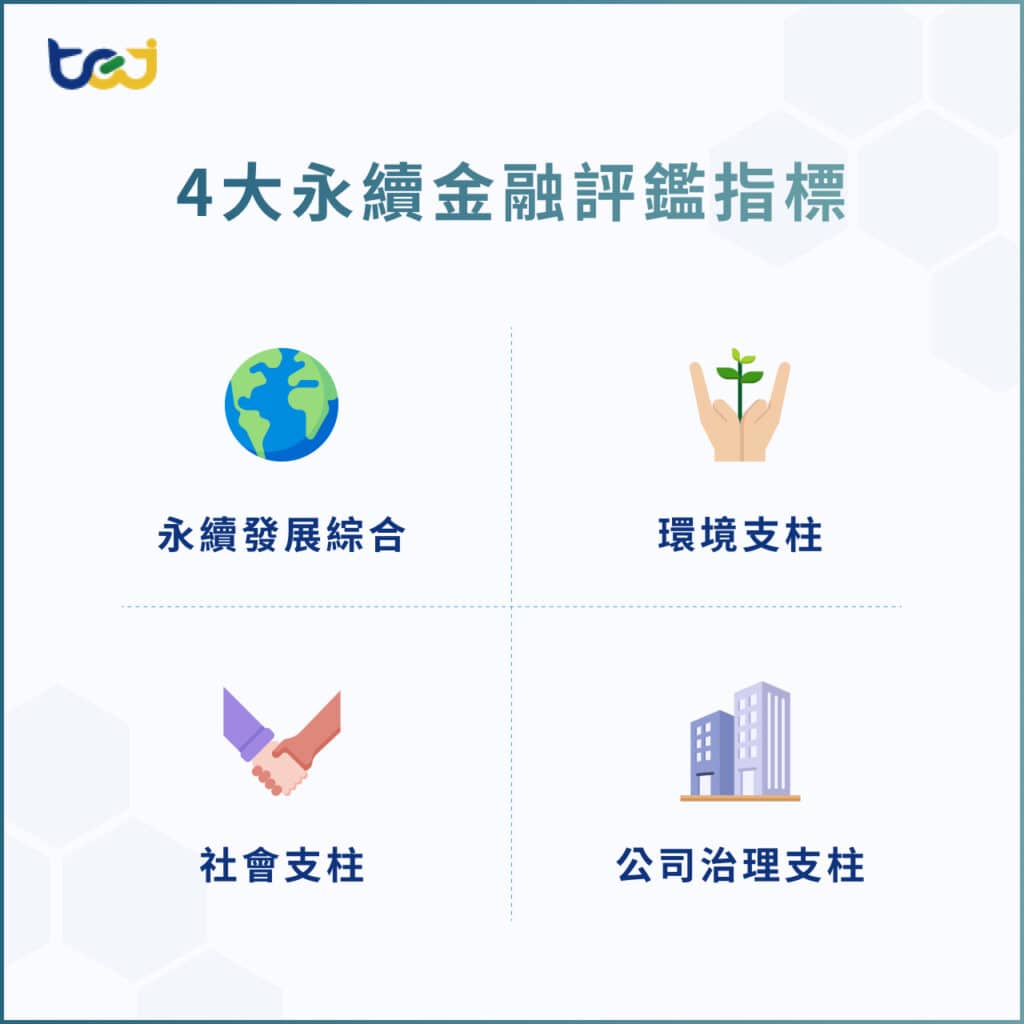 4大永續金融評鑑指標

永續發展綜合指標
環境支柱指標
社會支柱指標
公司治理支柱指標