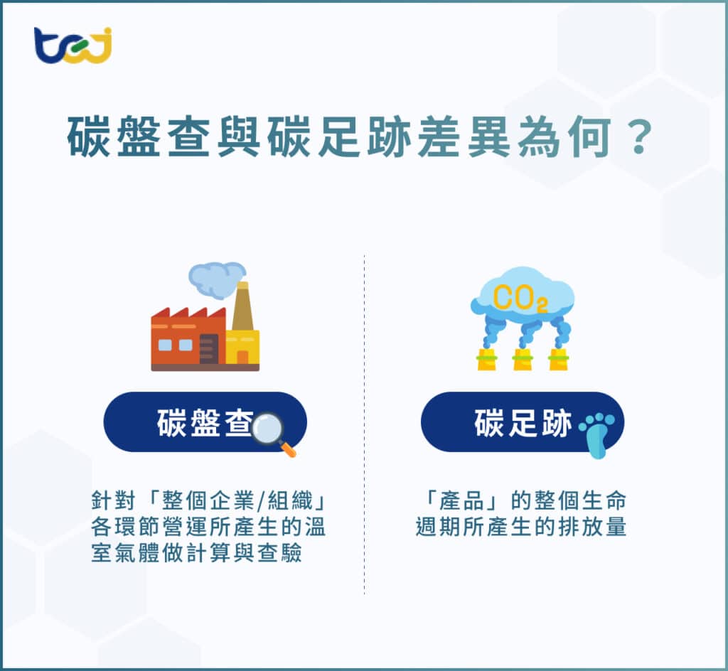 碳盤查碳足跡差異