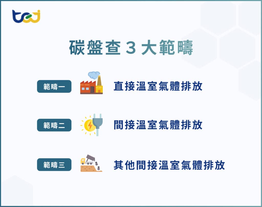 碳盤查 3 大範疇