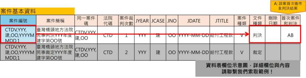 TEJ台灣企業訴訟資料集_案件基本資料表
