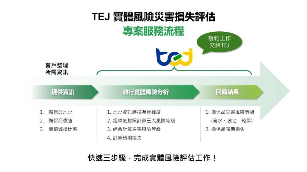TEJ實體風險災害損失評估的專案服務流程
