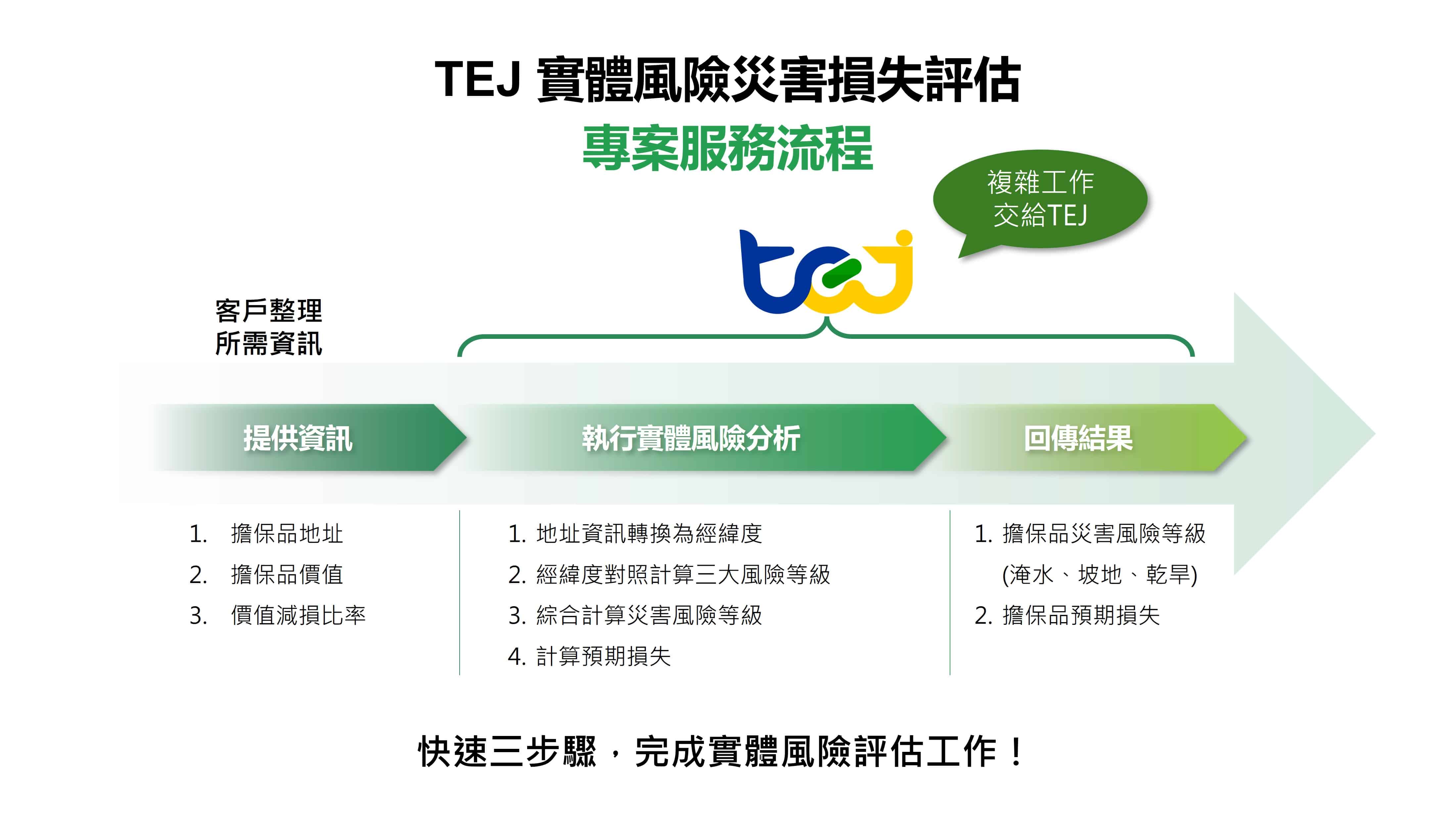 TEJ實體風險災害損失評估的專案服務流程