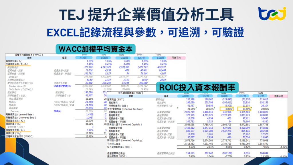 TEJ 的工具以嚴謹的財務邏輯與資料庫清理能力為基礎，將 ROIC 與 WACC 的計算過程完整呈現於 EXCEL，從假設設定、公式拆解到數據來源，皆可追溯與驗證。