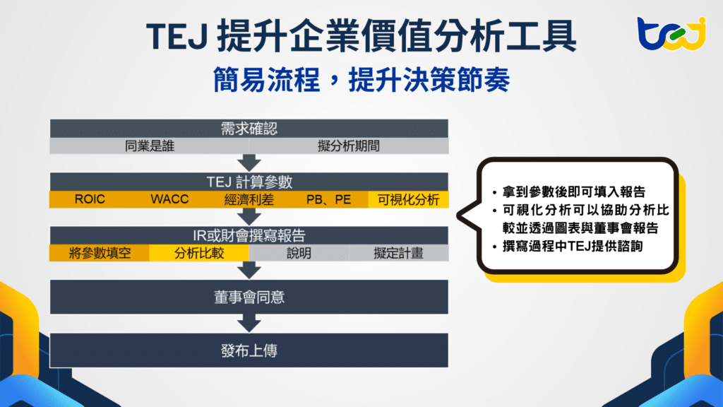 TEJ 提升企業價值分析工具，協助企業揭露更透明，治理更精準，讓 ROIC × WACC 驅動企業價值提升