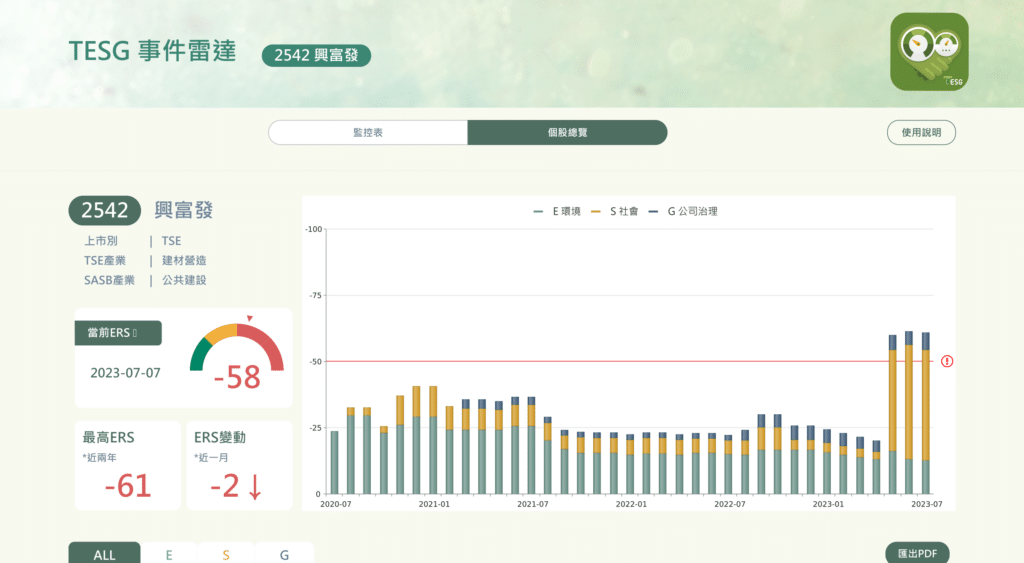 興富發之TESG事件雷達儀表板