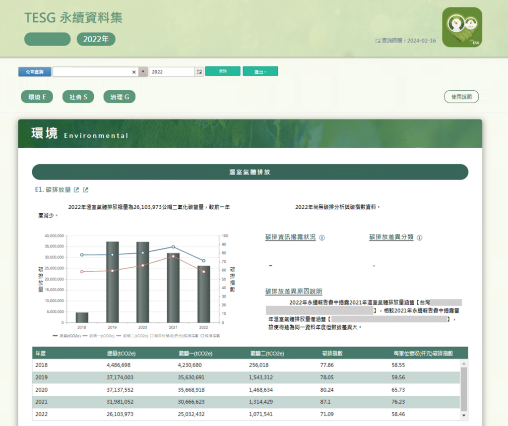 TESG永續資料集