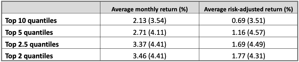 Can Mispricing Generate Returns?