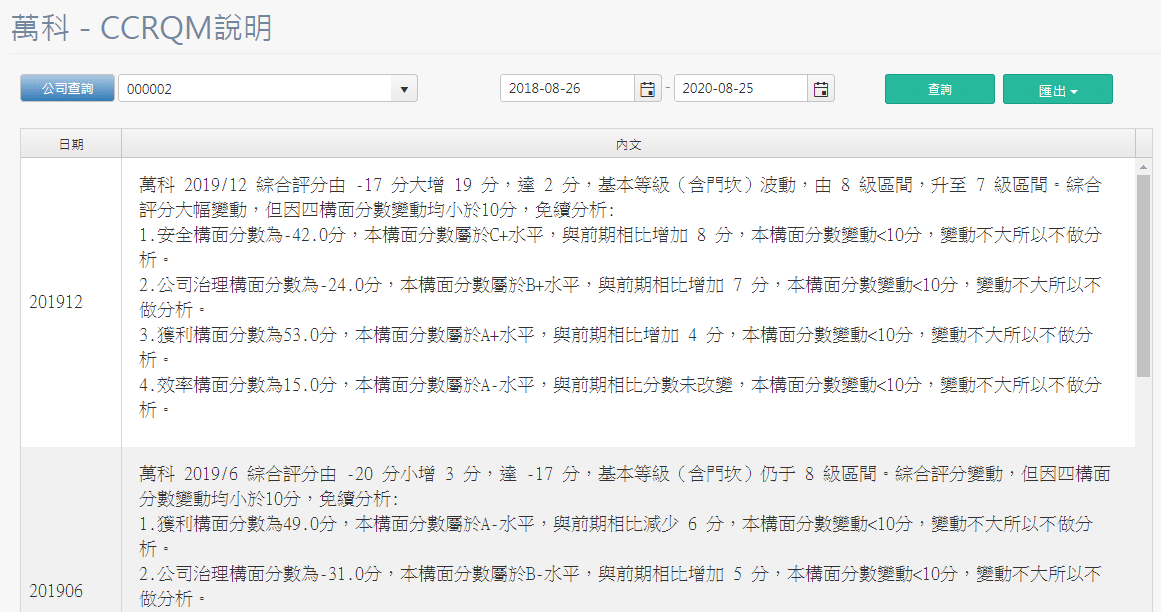 研究員定期說明