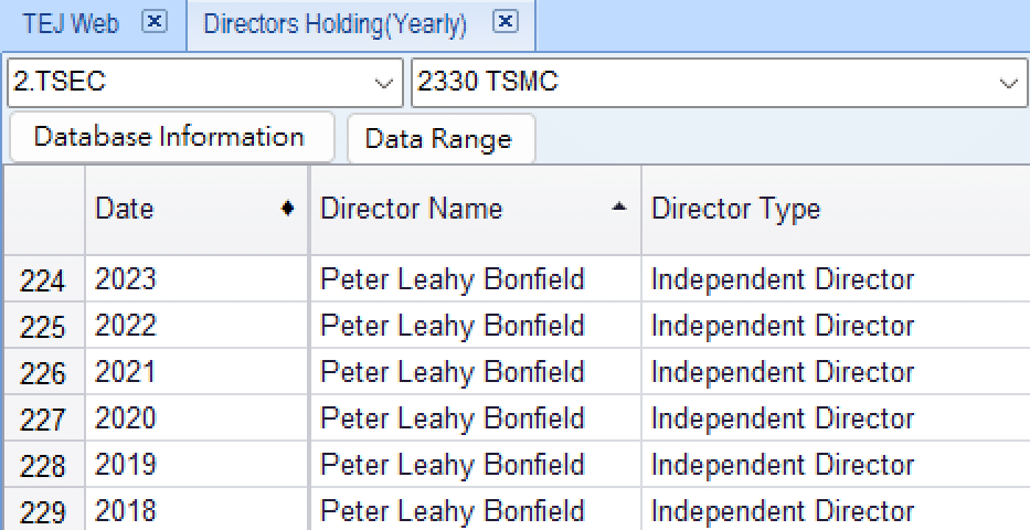 Tenure of Independent Directors