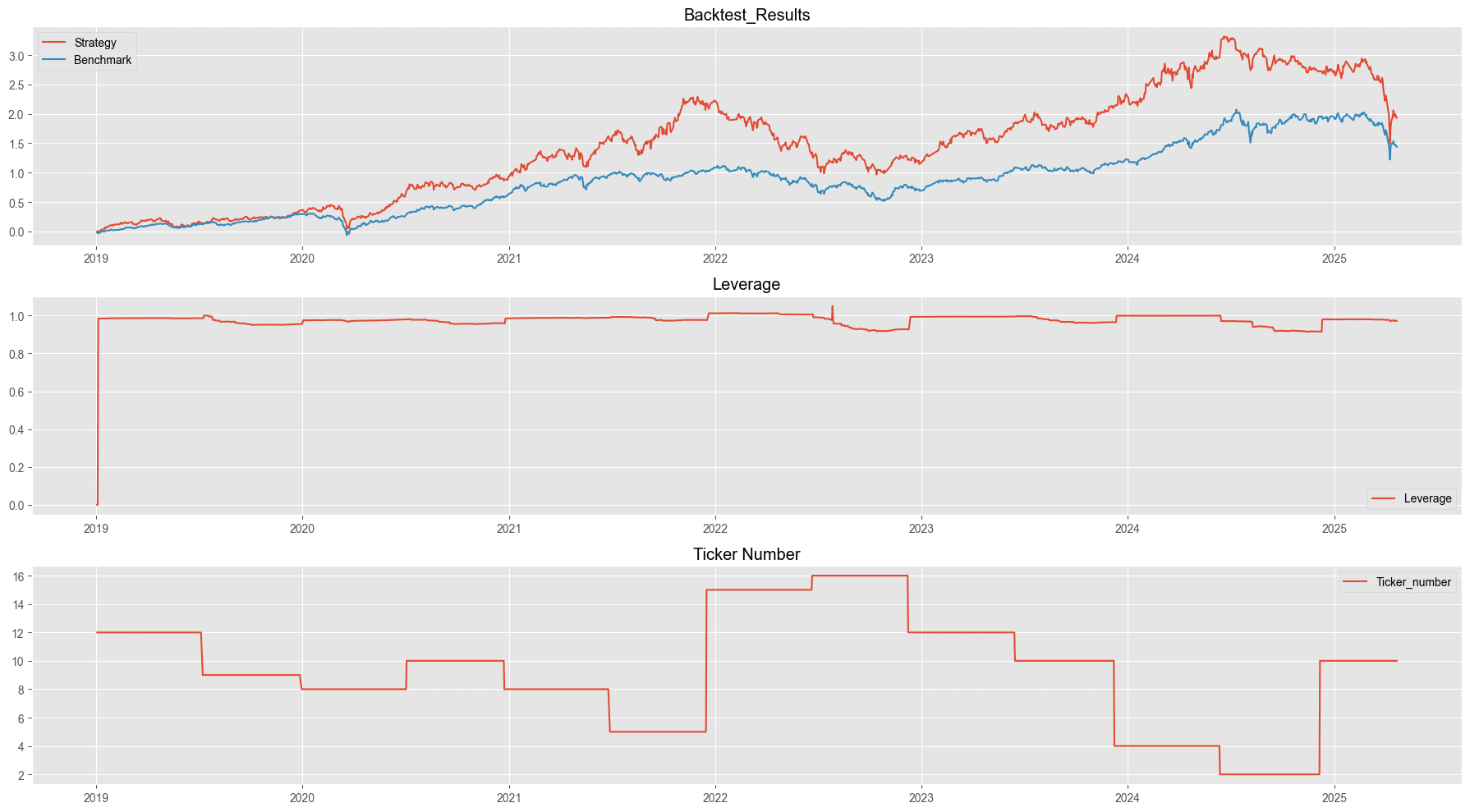 Prudent Wealth-Building Investment Method