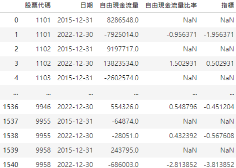巴菲特企業投資法則