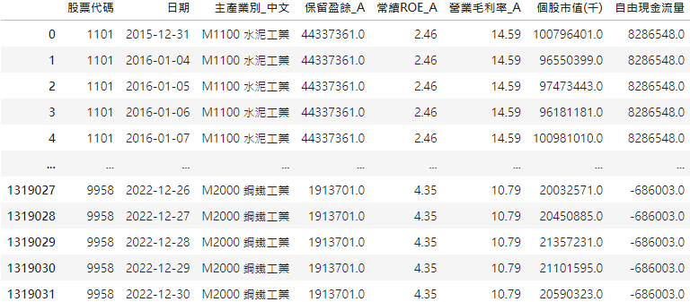 巴菲特企業投資法則