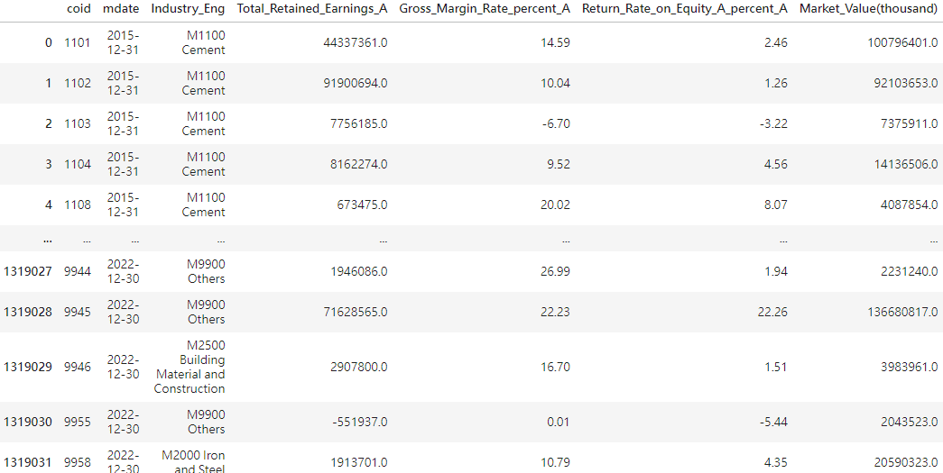 Buffett's Business Investment Rules