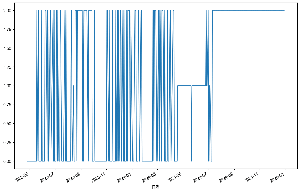 機器學習算法 XGBoost 提升一目均衡表投資績效