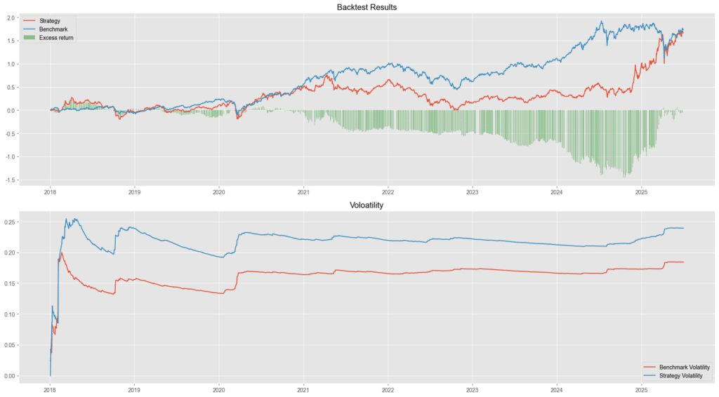 安東尼·賣利亞 的反向市場致勝術