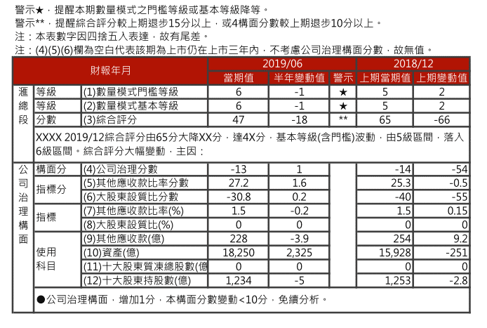 中國企業近期信用風險攸關資訊（2）