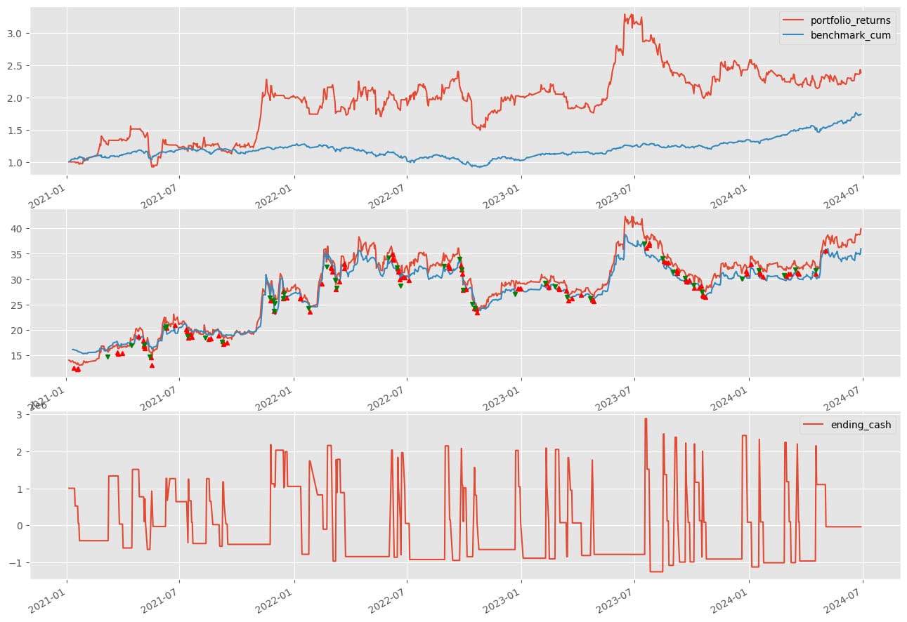 LSTM Stock Price Prediction