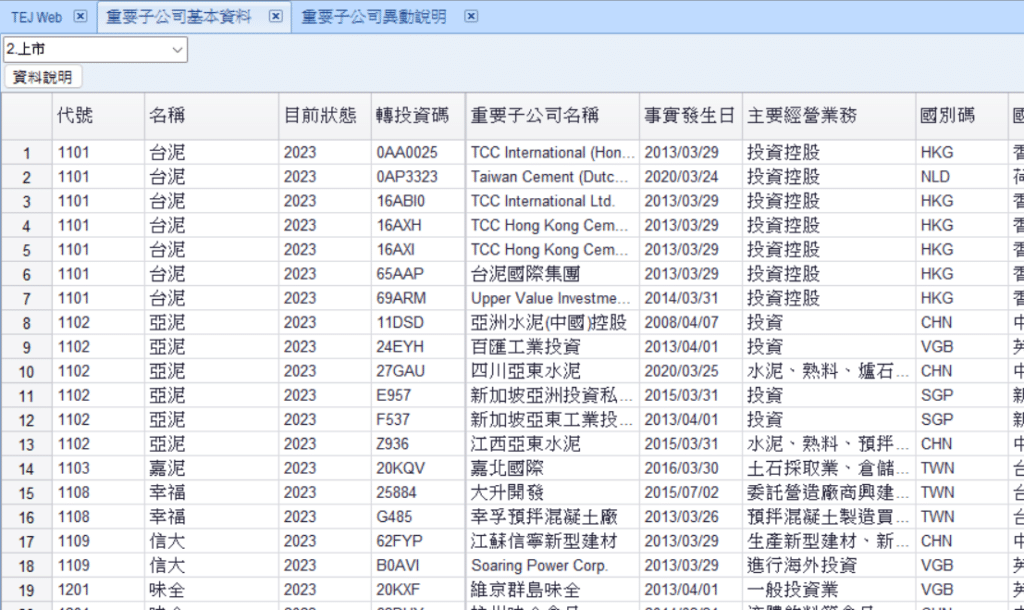 重要子公司基本資料