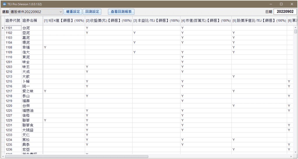 選股與績效回測：選股條件設定之二