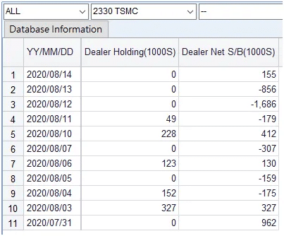 Three Major Institutional Investors
