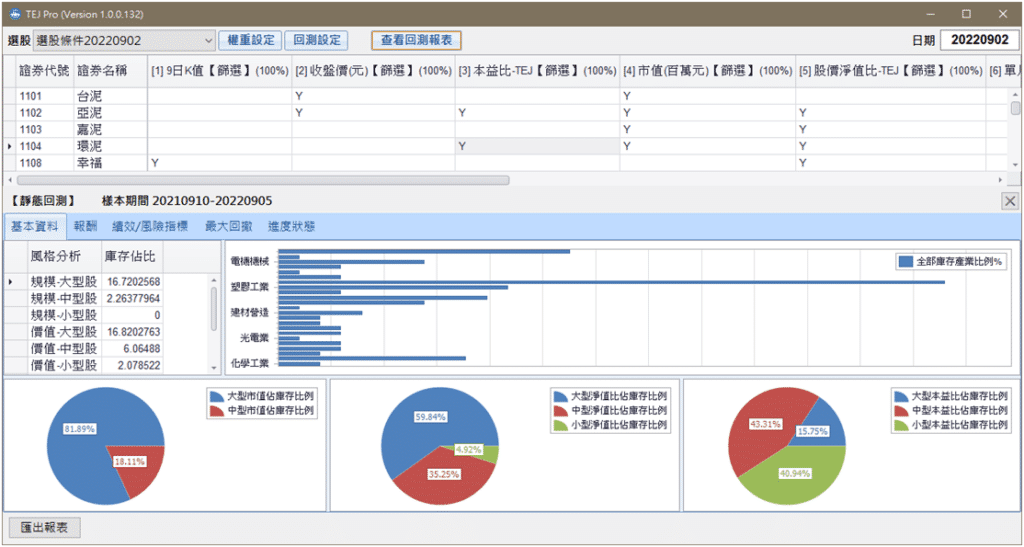 選股與績效回測：回測結果報表