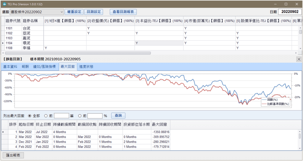 選股與績效回測：回測結果報表之二