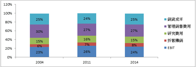 常見藥物定價方法簡介