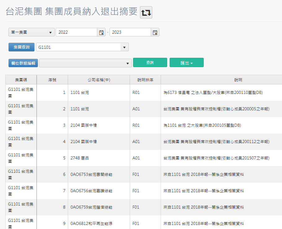 集團觀察家：集團信用風險圖1