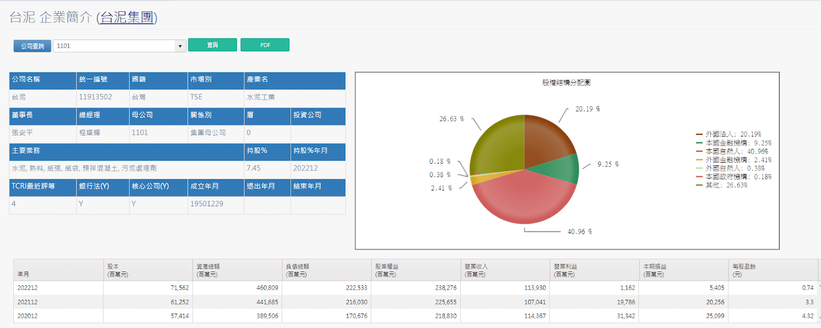 集團觀察家：集團信用風險圖3