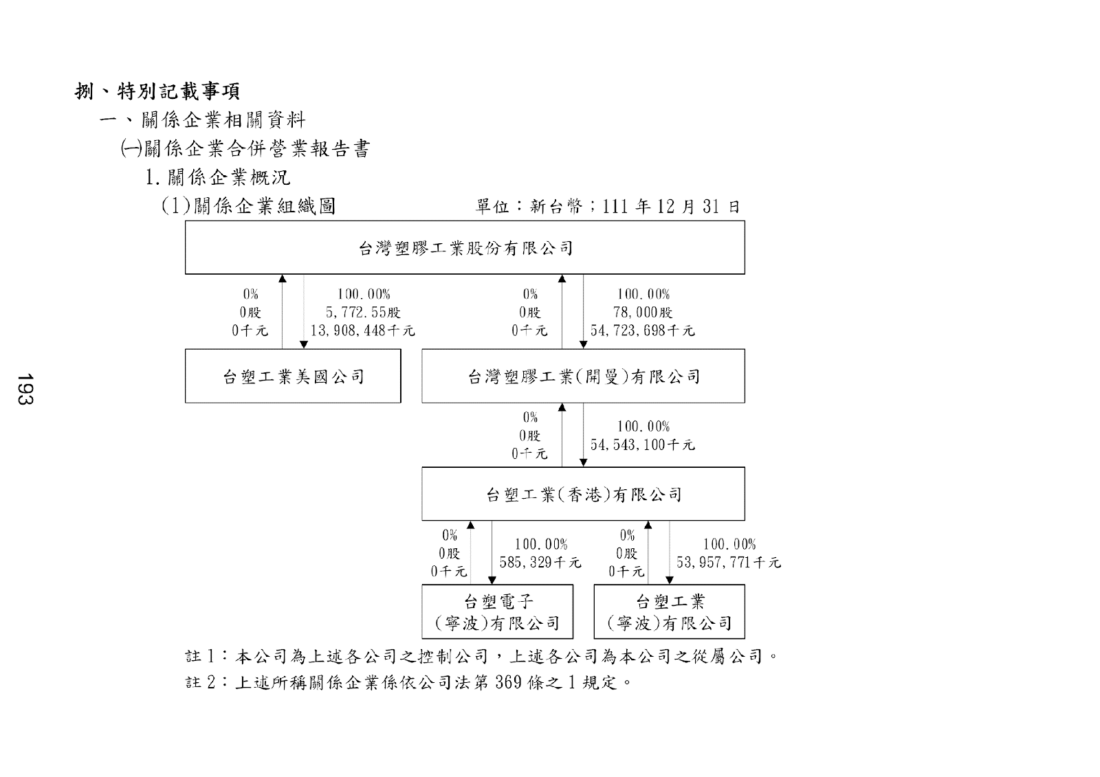 集團定義：台塑公司關係企業名單不等於台塑集團名單