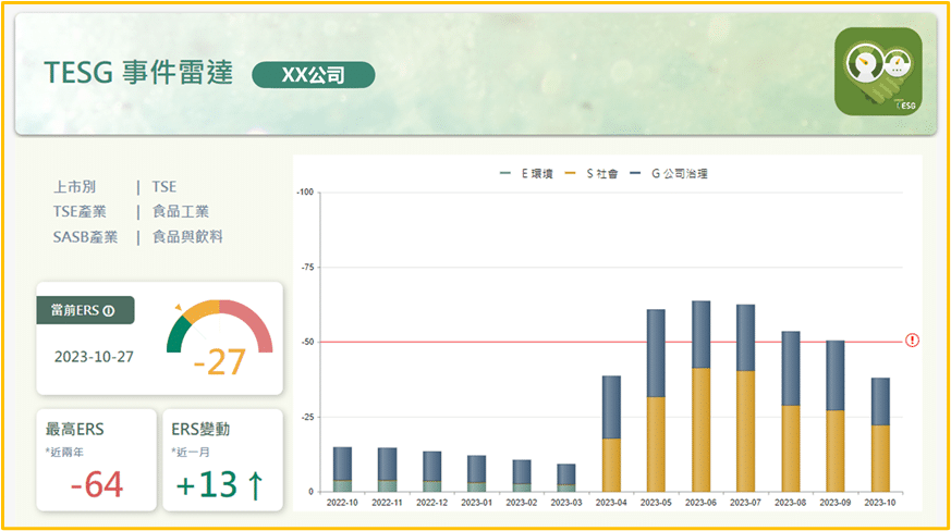 TESG事件雷達每日計算企業的ERS事件分數