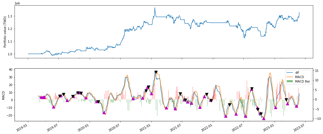 Trading Strategy Performance Report