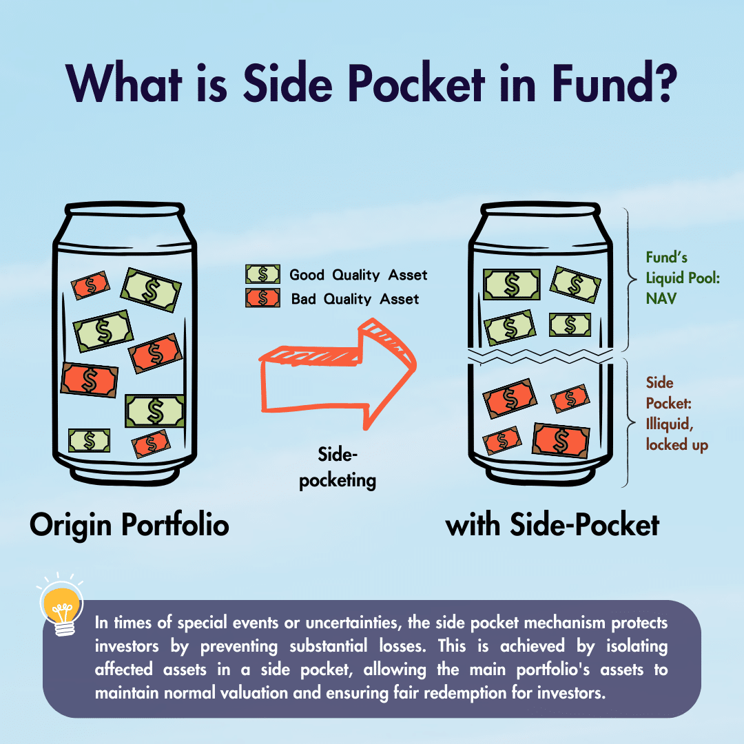 What is Side Pocket in fund?