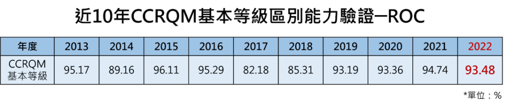 CCRQM中國企業信用風險、房市危機、房企連環爆