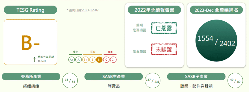 責任授信，評估企業 ESG評等 及產業表現