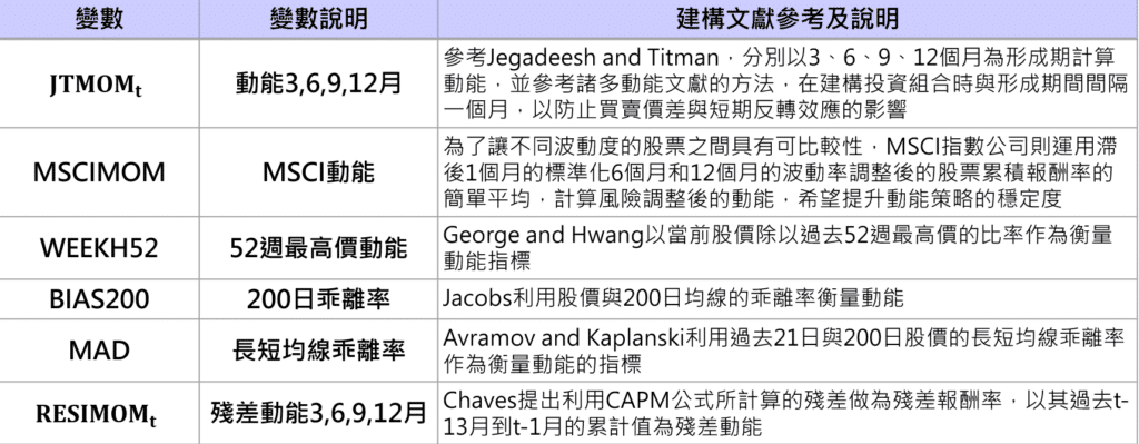 動能因子策略