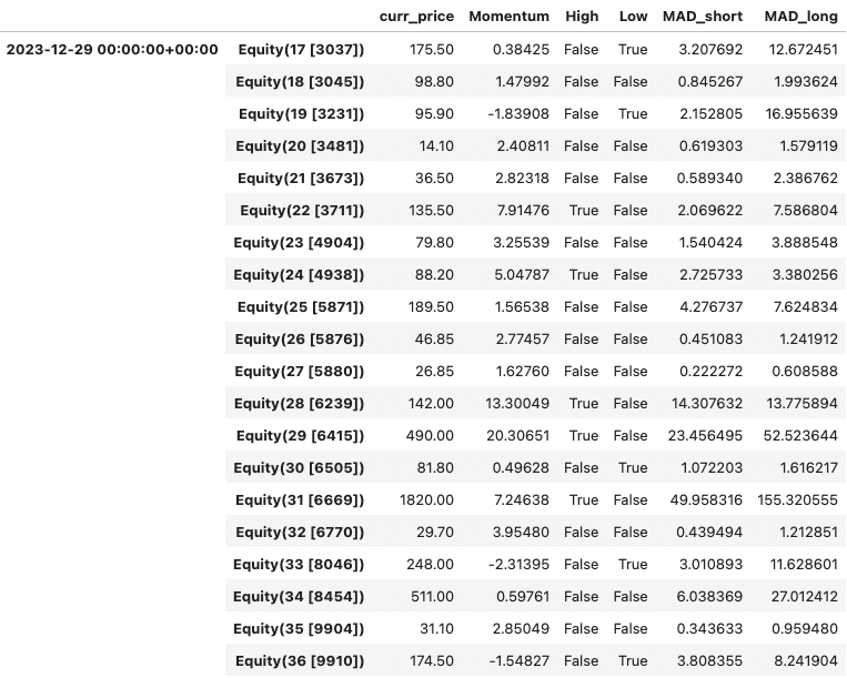 Momentum Factor Strategy
