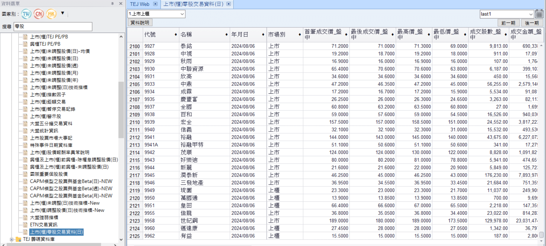 使用 TEJ PRO 獲得 零股交易的資料庫
