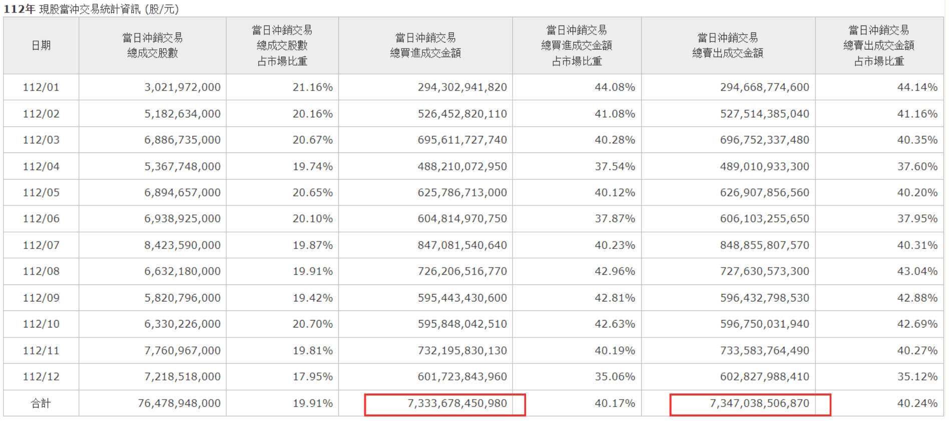 櫃買中心 當沖交易資訊